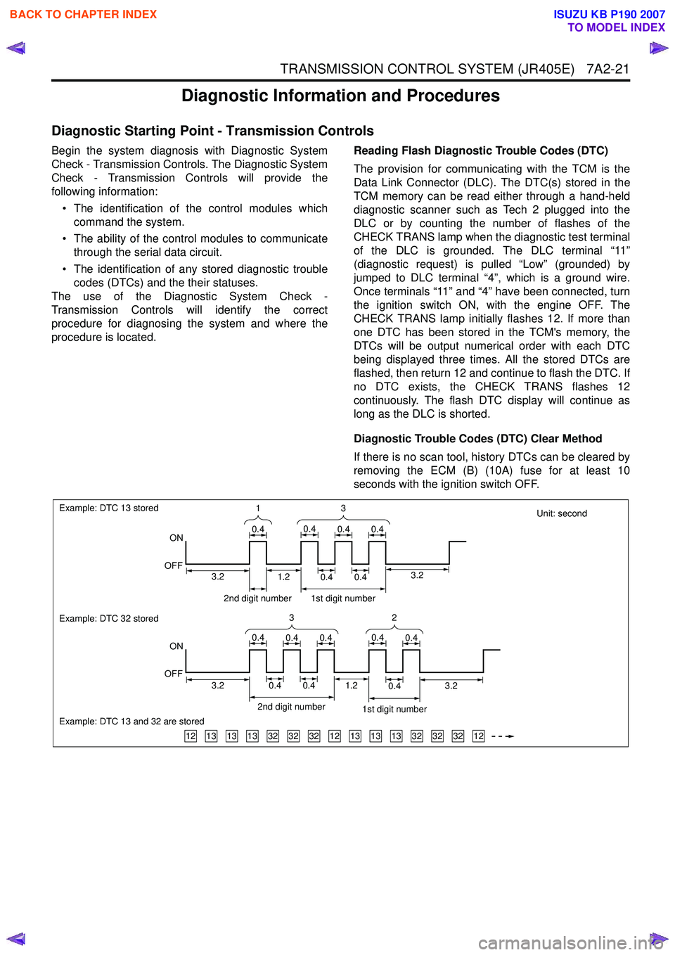 ISUZU KB P190 2007 Workshop Repair Manual TRANSMISSION CONTROL SYSTEM (JR405E) 7A2-21
Diagnostic Information and Procedures
Diagnostic Starting Point - Transmission Controls
Begin the system diagnosis with Diagnostic System
Check - Transmi ISUZU KB P190 2007 Workshop Repair Manual TRANSMISSION CONTROL SYSTEM (JR405E) 7A2-21
Diagnostic Information and Procedures
Diagnostic Starting Point - Transmission Controls
Begin the system diagnosis with Diagnostic System
Check - Transmi