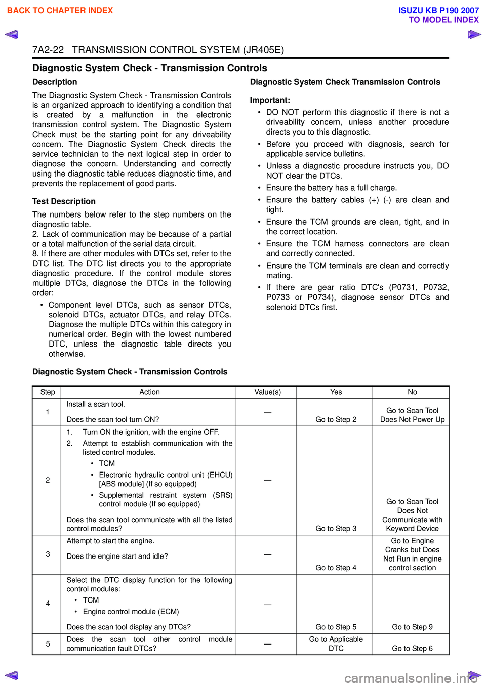 ISUZU KB P190 2007 Workshop Repair Manual 7A2-22 TRANSMISSION CONTROL SYSTEM (JR405E)
Diagnostic System Check - Transmission Controls
Description
The Diagnostic System Check - Transmission Controls
is an organized approach to identifying ISUZU KB P190 2007 Workshop Repair Manual 7A2-22 TRANSMISSION CONTROL SYSTEM (JR405E)
Diagnostic System Check - Transmission Controls
Description
The Diagnostic System Check - Transmission Controls
is an organized approach to identifying