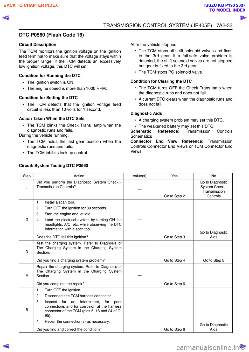 ISUZU KB P190 2007 Workshop Repair Manual TRANSMISSION CONTROL SYSTEM (JR405E) 7A2-33
DTC P0560 (Flash Code 16)
Circuit Description
The TCM monitors the ignition voltage on the ignition
feed terminal to make sure that the voltage stays wi ISUZU KB P190 2007 Workshop Repair Manual TRANSMISSION CONTROL SYSTEM (JR405E) 7A2-33
DTC P0560 (Flash Code 16)
Circuit Description
The TCM monitors the ignition voltage on the ignition
feed terminal to make sure that the voltage stays wi
