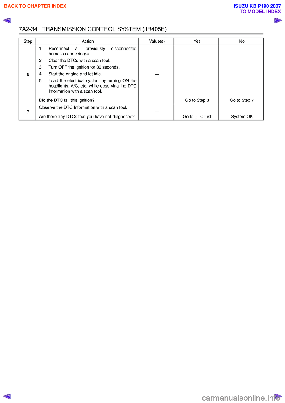 ISUZU KB P190 2007 Workshop Repair Manual 7A2-34 TRANSMISSION CONTROL SYSTEM (JR405E)
61. Reconnect all previously disconnected
harness connector(s).
2. Clear the DTCs with a scan tool.
3. Turn OFF the ignition for 30 seconds.
4. Start th ISUZU KB P190 2007 Workshop Repair Manual 7A2-34 TRANSMISSION CONTROL SYSTEM (JR405E)
61. Reconnect all previously disconnected
harness connector(s).
2. Clear the DTCs with a scan tool.
3. Turn OFF the ignition for 30 seconds.
4. Start th