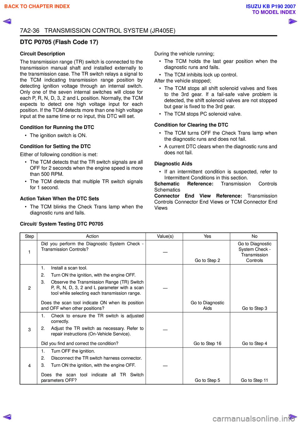 ISUZU KB P190 2007 Workshop Repair Manual 7A2-36 TRANSMISSION CONTROL SYSTEM (JR405E)
DTC P0705 (Flash Code 17)
Circuit Description
The transmission range (TR) switch is connected to the
transmission manual shaft and installed externally ISUZU KB P190 2007 Workshop Repair Manual 7A2-36 TRANSMISSION CONTROL SYSTEM (JR405E)
DTC P0705 (Flash Code 17)
Circuit Description
The transmission range (TR) switch is connected to the
transmission manual shaft and installed externally