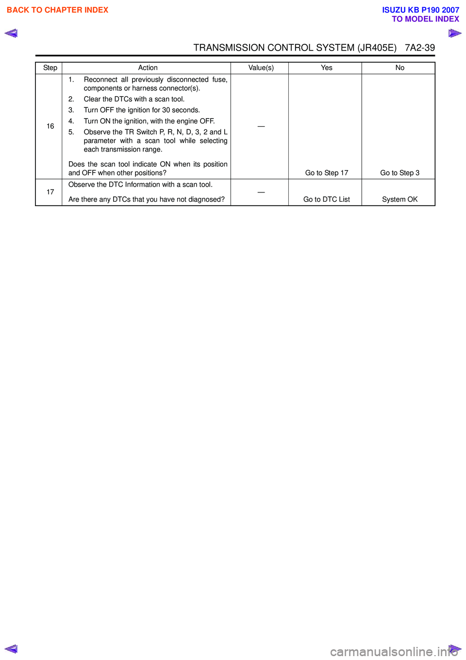 ISUZU KB P190 2007 Workshop Repair Manual TRANSMISSION CONTROL SYSTEM (JR405E) 7A2-39
161. Reconnect all previously disconnected fuse,
components or harness connector(s).
2. Clear the DTCs with a scan tool.
3. Turn OFF the ignition for 30 ISUZU KB P190 2007 Workshop Repair Manual TRANSMISSION CONTROL SYSTEM (JR405E) 7A2-39
161. Reconnect all previously disconnected fuse,
components or harness connector(s).
2. Clear the DTCs with a scan tool.
3. Turn OFF the ignition for 30