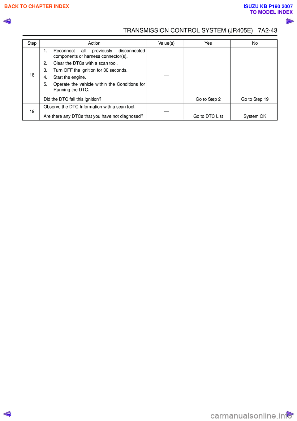 ISUZU KB P190 2007 Workshop Repair Manual TRANSMISSION CONTROL SYSTEM (JR405E) 7A2-43
181. Reconnect all previously disconnected
components or harness connector(s).
2. Clear the DTCs with a scan tool.
3. Turn OFF the ignition for 30 second ISUZU KB P190 2007 Workshop Repair Manual TRANSMISSION CONTROL SYSTEM (JR405E) 7A2-43
181. Reconnect all previously disconnected
components or harness connector(s).
2. Clear the DTCs with a scan tool.
3. Turn OFF the ignition for 30 second