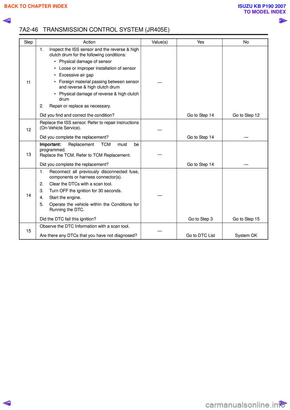 ISUZU KB P190 2007 Workshop Repair Manual 7A2-46 TRANSMISSION CONTROL SYSTEM (JR405E)
111. Inspect the ISS sensor and the reverse & high
clutch drum for the following conditions:
• Physical damage of sensor
• Loose or improper installa ISUZU KB P190 2007 Workshop Repair Manual 7A2-46 TRANSMISSION CONTROL SYSTEM (JR405E)
111. Inspect the ISS sensor and the reverse & high
clutch drum for the following conditions:
• Physical damage of sensor
• Loose or improper installa