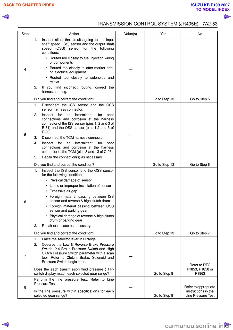 ISUZU KB P190 2007 Workshop Repair Manual TRANSMISSION CONTROL SYSTEM (JR405E) 7A2-53
41. Inspect all of the circuits going to the input
shaft speed (ISS) sensor and the output shaft
speed (OSS) sensor for the following
conditions:
• Ro ISUZU KB P190 2007 Workshop Repair Manual TRANSMISSION CONTROL SYSTEM (JR405E) 7A2-53
41. Inspect all of the circuits going to the input
shaft speed (ISS) sensor and the output shaft
speed (OSS) sensor for the following
conditions:
• Ro