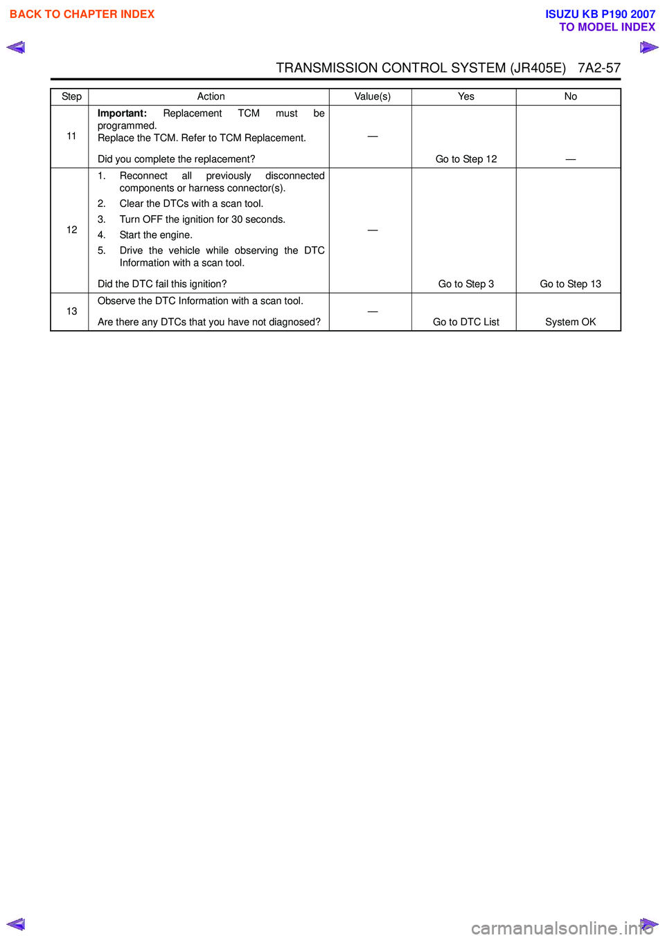 ISUZU KB P190 2007 Workshop Repair Manual TRANSMISSION CONTROL SYSTEM (JR405E) 7A2-57
11Important:
Replacement TCM must be
programmed.
Replace the TCM. Refer to TCM Replacement.
Did you complete the replacement? —
Go to Step 12 —
12 ISUZU KB P190 2007 Workshop Repair Manual TRANSMISSION CONTROL SYSTEM (JR405E) 7A2-57
11Important:
Replacement TCM must be
programmed.
Replace the TCM. Refer to TCM Replacement.
Did you complete the replacement? —
Go to Step 12 —
12