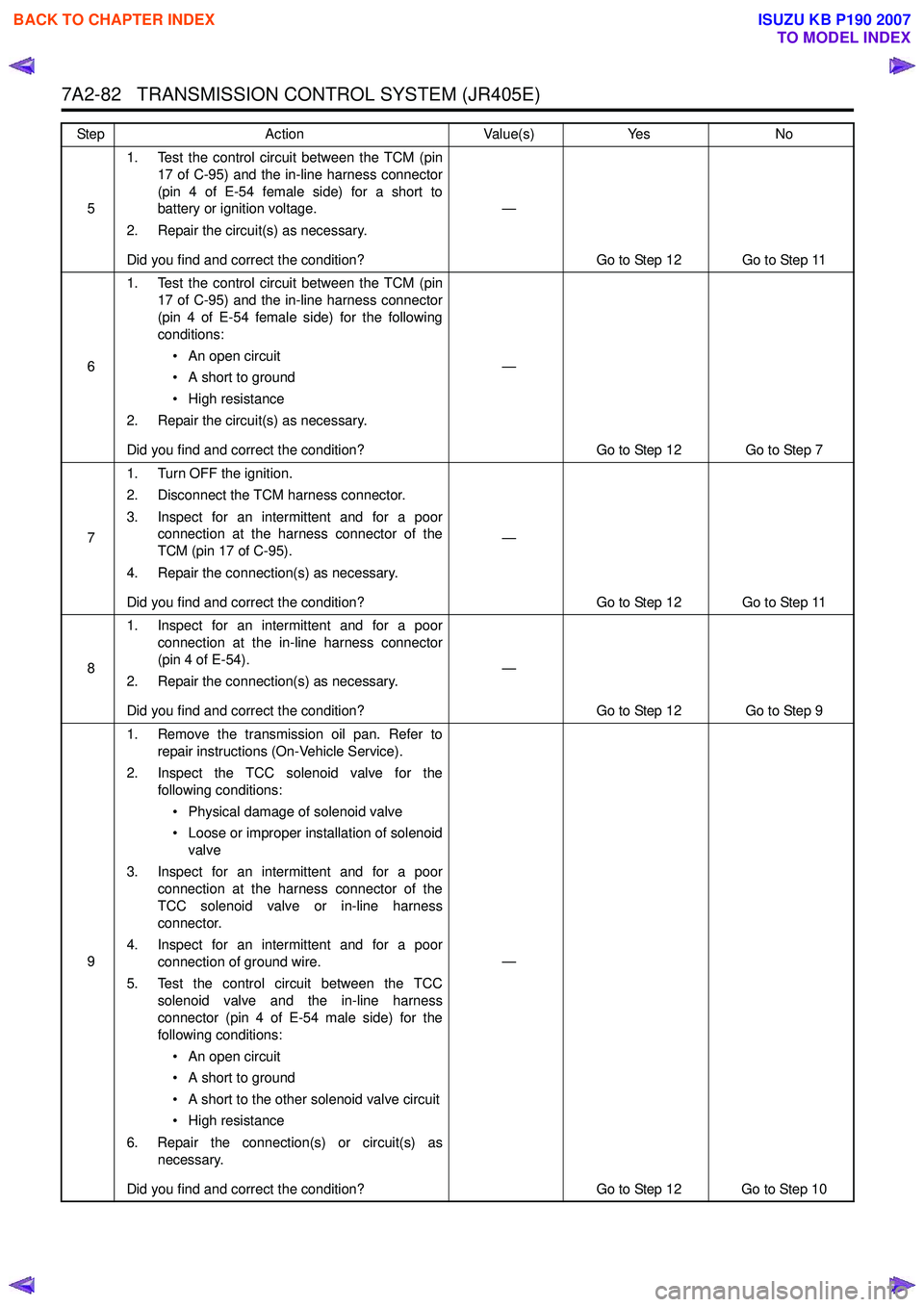 ISUZU KB P190 2007  Workshop Repair Manual 7A2-82   TRANSMISSION CONTROL SYSTEM (JR405E)
51. Test the control circuit between the TCM (pin
17 of C-95) and the in-line harness connector 
(pin 4 of E-54 female side) for a short to 
battery or ig