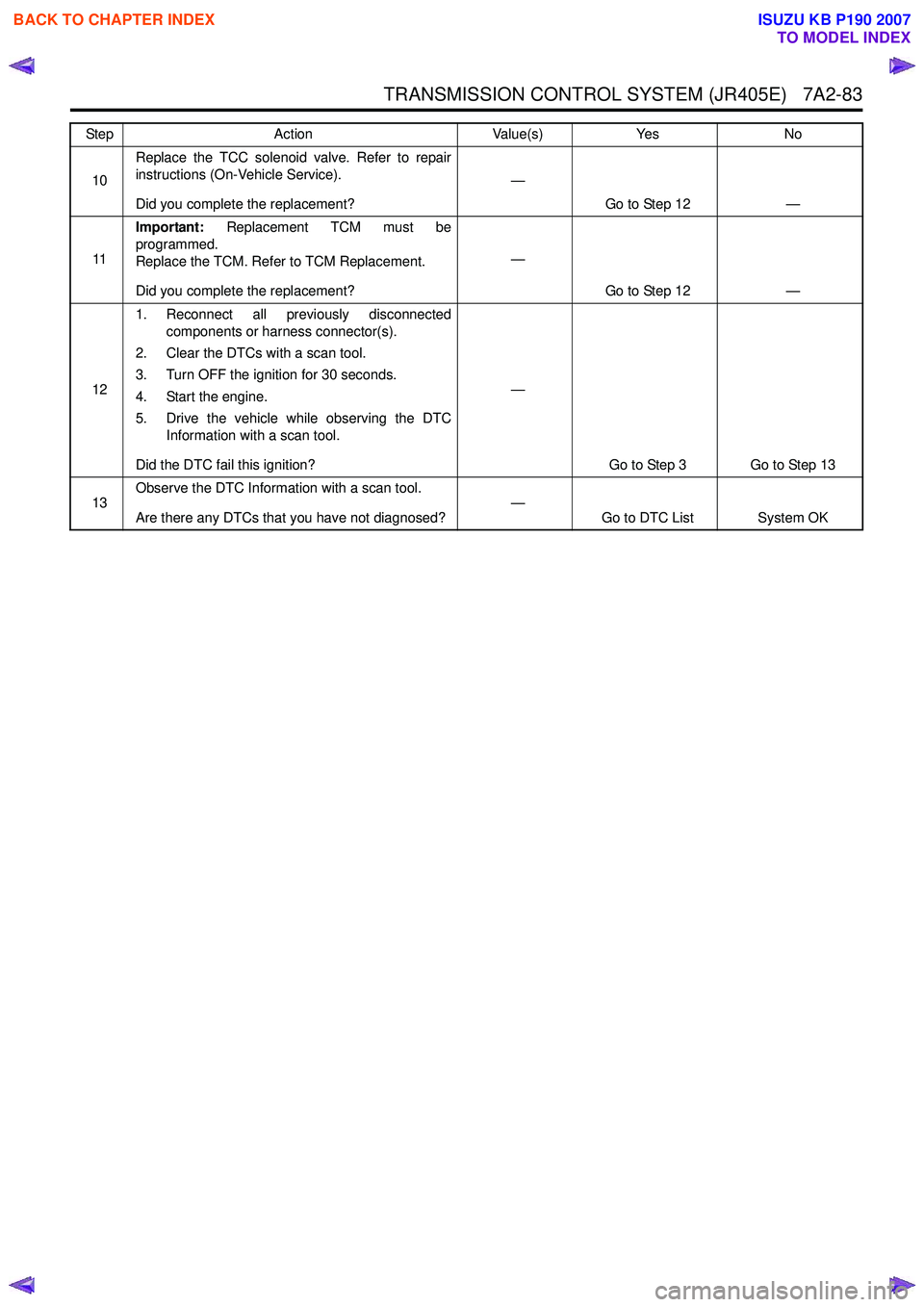 ISUZU KB P190 2007  Workshop Repair Manual TRANSMISSION CONTROL SYSTEM (JR405E)   7A2-83
10Replace the TCC solenoid valve. Refer to repair 
instructions (On-Vehicle Service).  
Did you complete the replacement? —
Go to Step 12 —
11 Importa