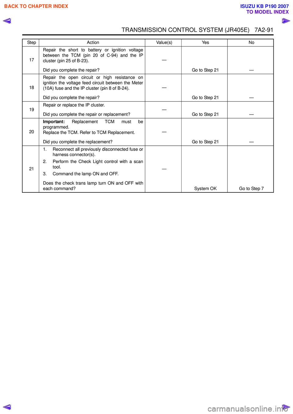 ISUZU KB P190 2007  Workshop Repair Manual TRANSMISSION CONTROL SYSTEM (JR405E)   7A2-91
17Repair the short to battery or ignition voltage 
between the TCM (pin 20 of C-94) and the IP
cluster (pin 25 of B-23). 
Did you complete the repair? —