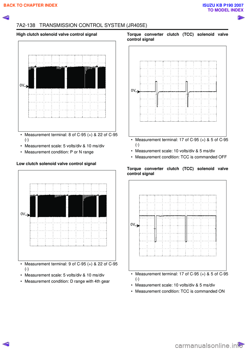 ISUZU KB P190 2007  Workshop Repair Manual 7A2-138   TRANSMISSION CONTROL SYSTEM (JR405E)
High clutch solenoid valve control signal• Measurement terminal: 8 of C-95 (+) & 22 of C-95 (-)
• Measurement scale: 5 volts/div & 10 ms/div 
• Mea