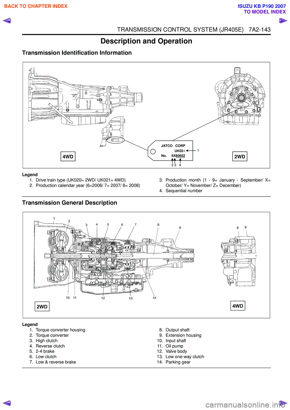ISUZU KB P190 2007  Workshop Repair Manual TRANSMISSION CONTROL SYSTEM (JR405E)   7A2-143
Description and Operation
Transmission Identification Information 
Legend1. Drive train type (UK020= 2WD/ UK021= 4WD) 
2. Production calendar year (6=200