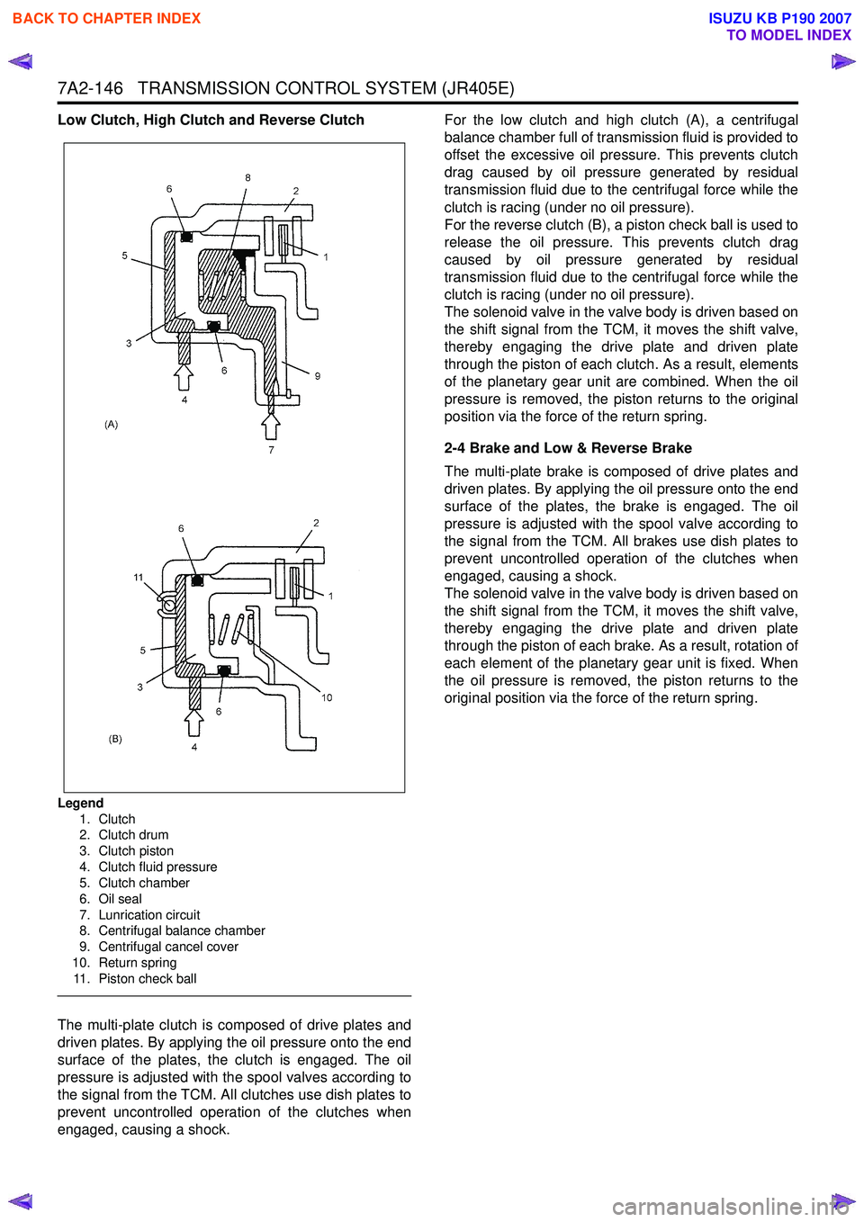 ISUZU KB P190 2007  Workshop Repair Manual 7A2-146   TRANSMISSION CONTROL SYSTEM (JR405E)
Low Clutch, High Clutch and Reverse Clutch 
Legend1. Clutch 
2. Clutch drum 
3. Clutch piston
4. Clutch fluid pressure  
5. Clutch chamber 
6. Oil seal
7