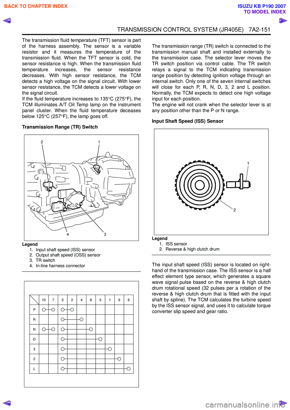 ISUZU KB P190 2007 Workshop Repair Manual TRANSMISSION CONTROL SYSTEM (JR405E) 7A2-151
The transmission fluid temperature (TFT) sensor is part
of the harness assembly. The sensor is a variable
resistor and it measures the temperature of th ISUZU KB P190 2007 Workshop Repair Manual TRANSMISSION CONTROL SYSTEM (JR405E) 7A2-151
The transmission fluid temperature (TFT) sensor is part
of the harness assembly. The sensor is a variable
resistor and it measures the temperature of th