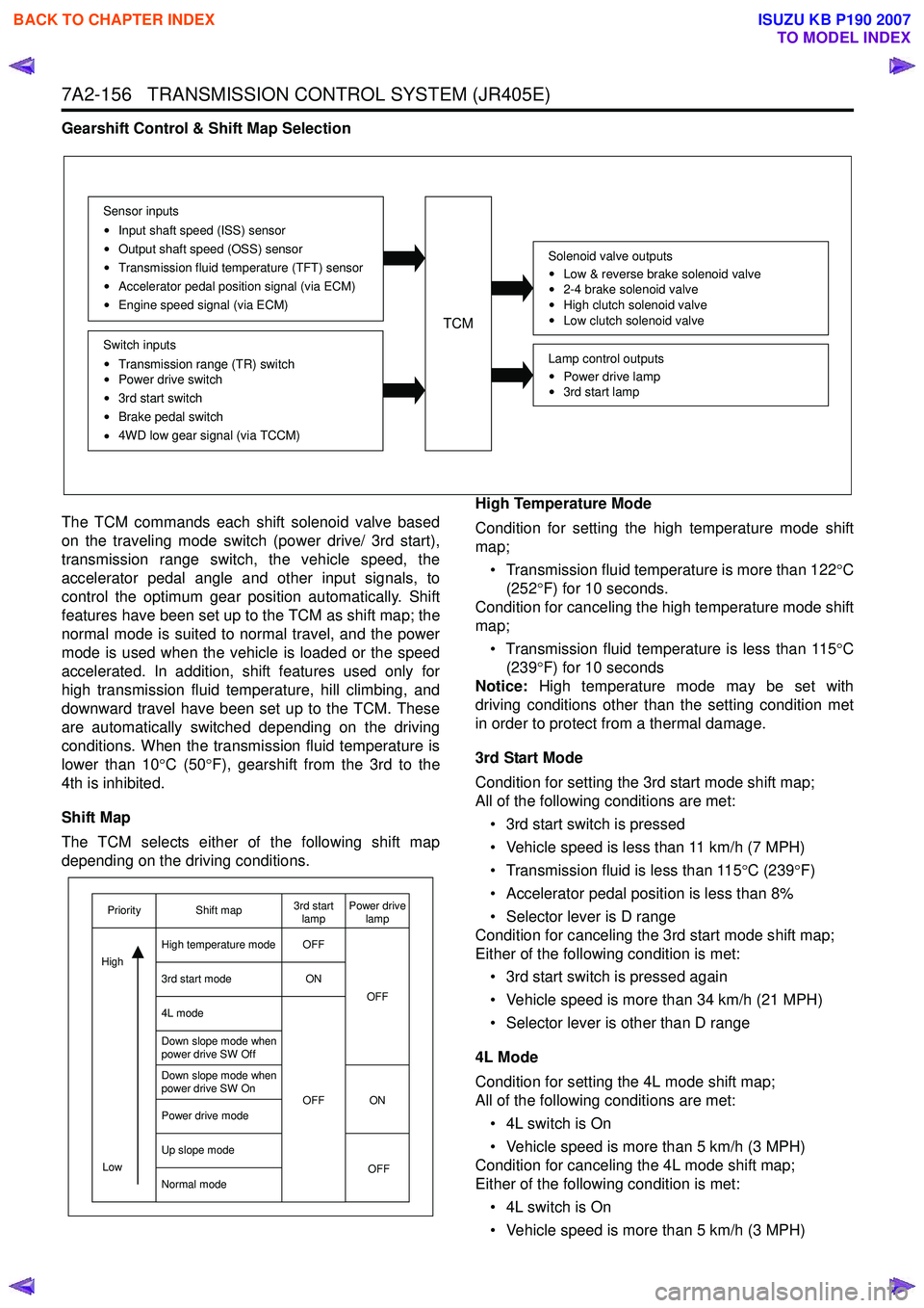 ISUZU KB P190 2007 Workshop Repair Manual 7A2-156 TRANSMISSION CONTROL SYSTEM (JR405E)
Gearshift Control & Shift Map Selection
The TCM commands each shift solenoid valve based
on the traveling mode switch (power drive/ 3rd start),
transmi ISUZU KB P190 2007 Workshop Repair Manual 7A2-156 TRANSMISSION CONTROL SYSTEM (JR405E)
Gearshift Control & Shift Map Selection
The TCM commands each shift solenoid valve based
on the traveling mode switch (power drive/ 3rd start),
transmi