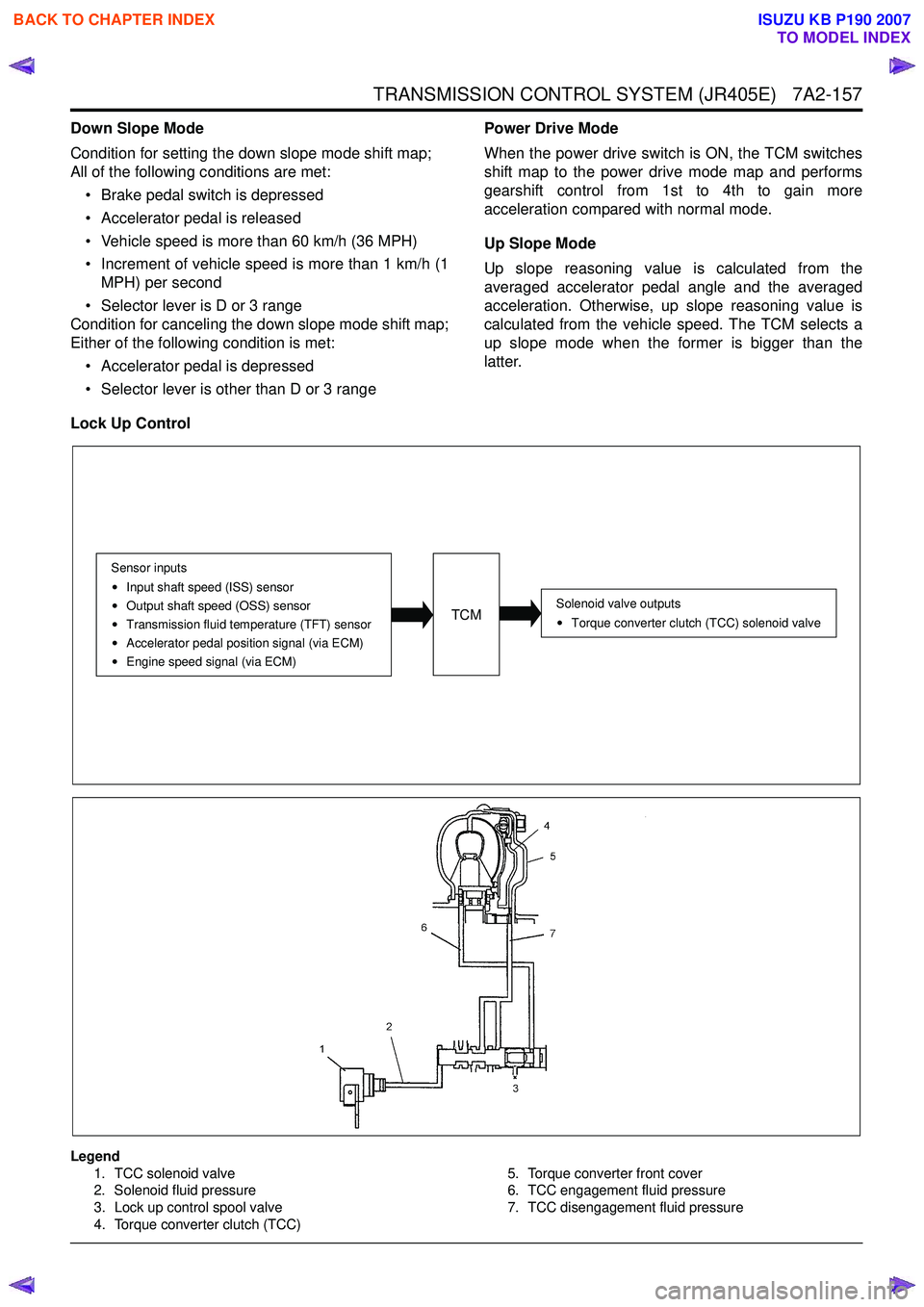 ISUZU KB P190 2007 Workshop Repair Manual TRANSMISSION CONTROL SYSTEM (JR405E) 7A2-157
Down Slope Mode
Condition for setting the down slope mode shift map;
All of the following conditions are met:
• Brake pedal switch is depressed
†ISUZU KB P190 2007 Workshop Repair Manual TRANSMISSION CONTROL SYSTEM (JR405E) 7A2-157
Down Slope Mode
Condition for setting the down slope mode shift map;
All of the following conditions are met:
• Brake pedal switch is depressed
â€