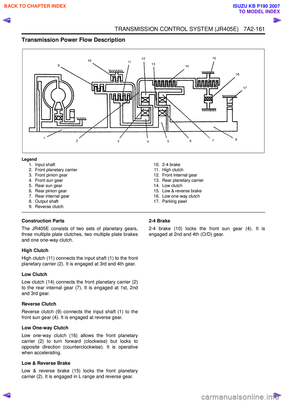 ISUZU KB P190 2007 Workshop Owners Manual TRANSMISSION CONTROL SYSTEM (JR405E) 7A2-161
Transmission Power Flow Description
Legend1. Input shaft
2. Front planetary carrier
3. Front pinion gear
4. Front sun gear
5. Rear sun gear
6. Rear ISUZU KB P190 2007 Workshop Owners Manual TRANSMISSION CONTROL SYSTEM (JR405E) 7A2-161
Transmission Power Flow Description
Legend1. Input shaft
2. Front planetary carrier
3. Front pinion gear
4. Front sun gear
5. Rear sun gear
6. Rear