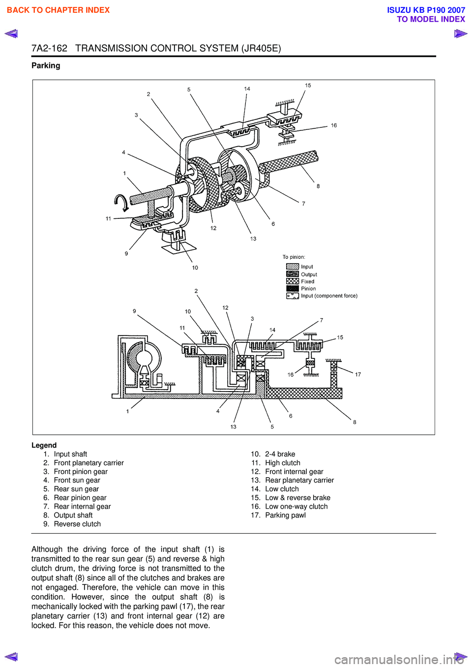 ISUZU KB P190 2007  Workshop Repair Manual 7A2-162   TRANSMISSION CONTROL SYSTEM (JR405E)
Parking
Legend1. Input shaft 
2. Front planetary carrier 
3. Front pinion gear 
4. Front sun gear 
5. Rear sun gear
6. Rear pinion gear 
7. Rear internal