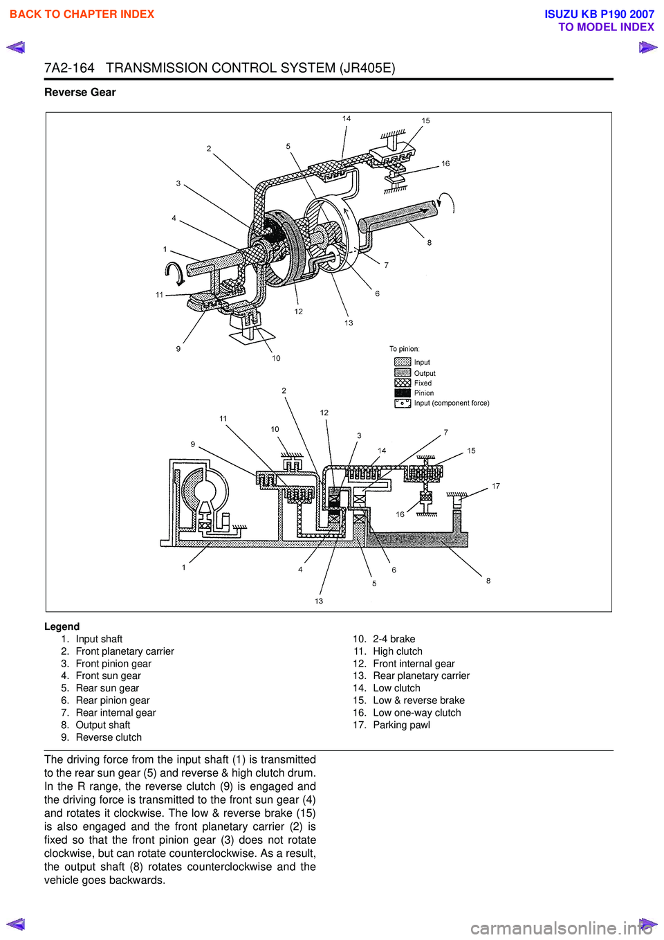 ISUZU KB P190 2007  Workshop Repair Manual 7A2-164   TRANSMISSION CONTROL SYSTEM (JR405E)
Reverse Gear 
Legend1. Input shaft 
2. Front planetary carrier 
3. Front pinion gear 
4. Front sun gear 
5. Rear sun gear
6. Rear pinion gear 
7. Rear in