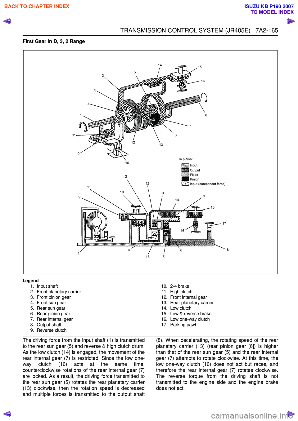 ISUZU KB P190 2007  Workshop Repair Manual TRANSMISSION CONTROL SYSTEM (JR405E)   7A2-165
First Gear In D, 3, 2 Range 
Legend1. Input shaft 
2. Front planetary carrier 
3. Front pinion gear 
4. Front sun gear 
5. Rear sun gear
6. Rear pinion g