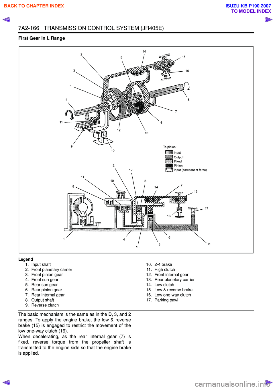 ISUZU KB P190 2007  Workshop Repair Manual 7A2-166   TRANSMISSION CONTROL SYSTEM (JR405E)
First Gear In L Range 
Legend1. Input shaft 
2. Front planetary carrier 
3. Front pinion gear 
4. Front sun gear 
5. Rear sun gear
6. Rear pinion gear 
7