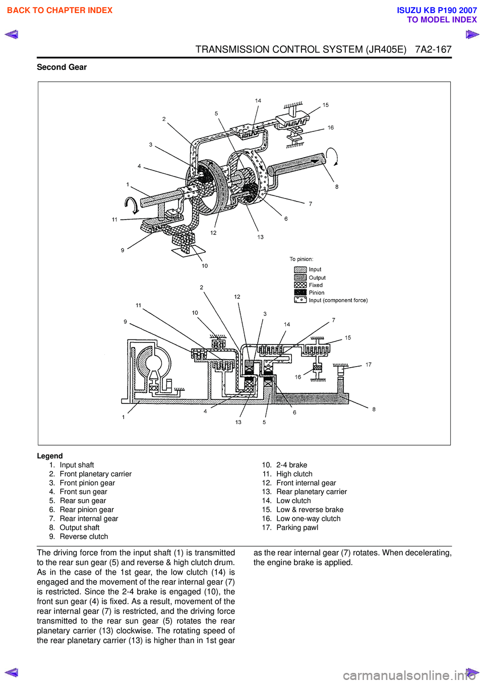 ISUZU KB P190 2007  Workshop Repair Manual TRANSMISSION CONTROL SYSTEM (JR405E)   7A2-167
Second Gear 
Legend1. Input shaft 
2. Front planetary carrier 
3. Front pinion gear 
4. Front sun gear 
5. Rear sun gear
6. Rear pinion gear 
7. Rear int