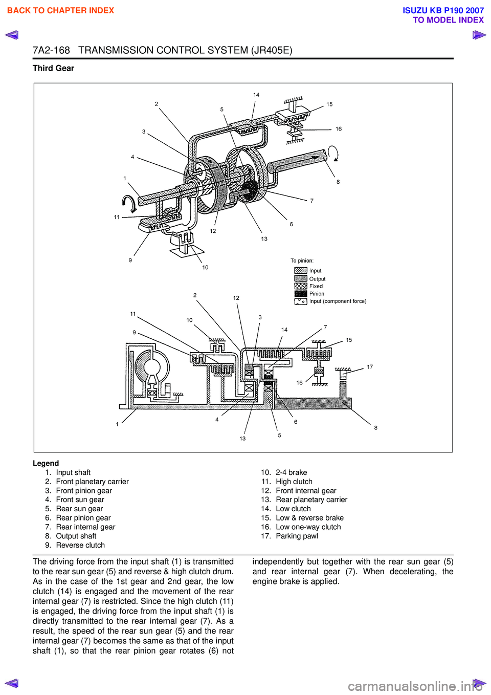 ISUZU KB P190 2007  Workshop Repair Manual 7A2-168   TRANSMISSION CONTROL SYSTEM (JR405E)
Third Gear 
Legend1. Input shaft 
2. Front planetary carrier 
3. Front pinion gear 
4. Front sun gear 
5. Rear sun gear
6. Rear pinion gear 
7. Rear inte