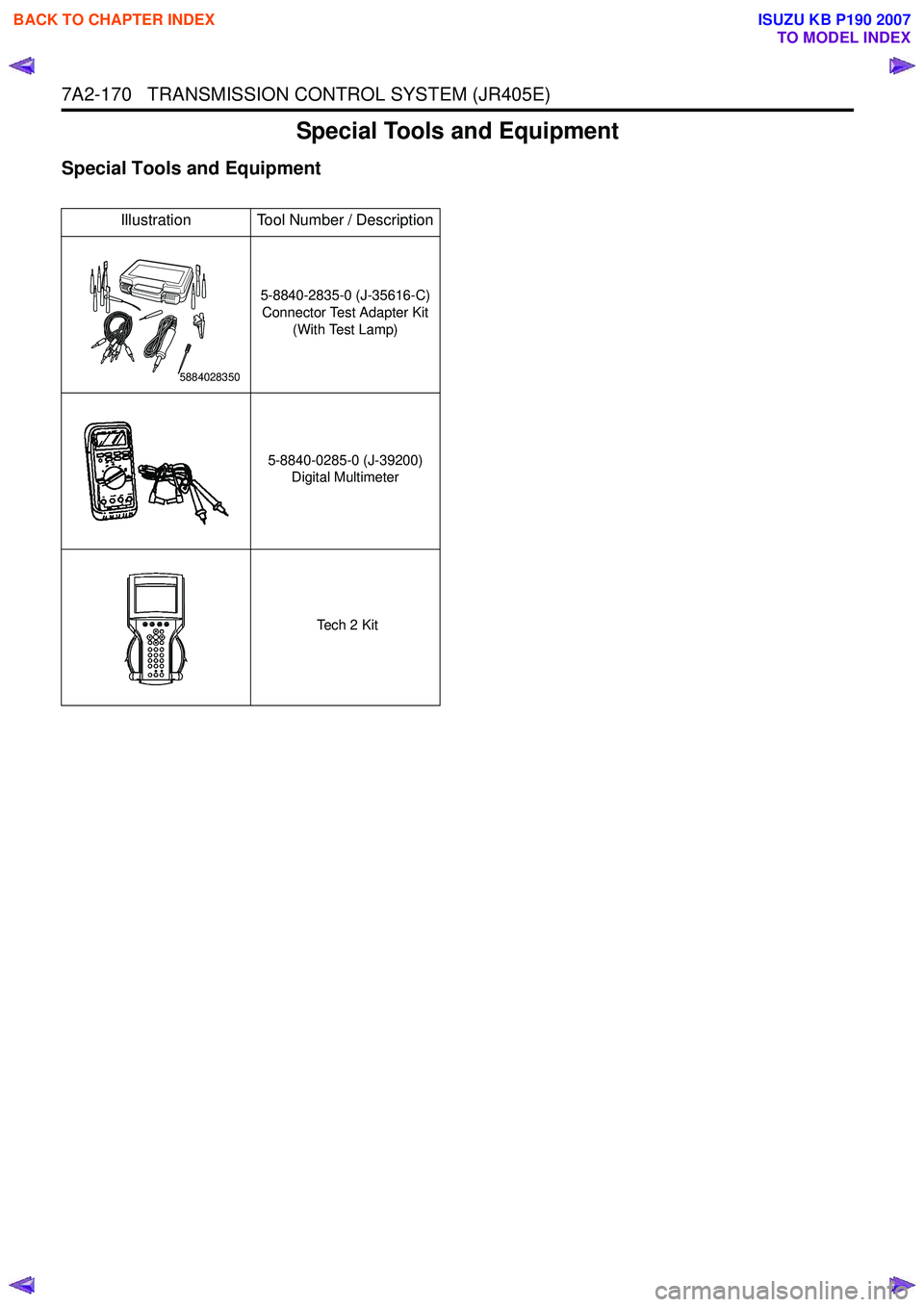 ISUZU KB P190 2007  Workshop Repair Manual 7A2-170   TRANSMISSION CONTROL SYSTEM (JR405E)
Special Tools and Equipment
Special Tools and Equipment
Illustration Tool Number / Description
5-8840-2835-0 (J-35616-C)Connector Test Adapter Kit 
(With