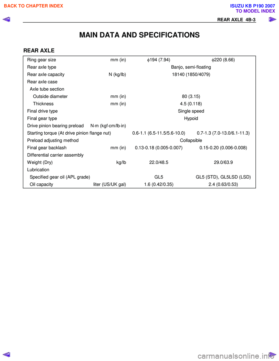 ISUZU KB P190 2007  Workshop Repair Manual REAR AXLE  4B-3 
MAIN DATA AND SPECIFICATIONS 
REAR AXLE 
Ring gear size  mm (in)φ194 (7.94)  φ220 (8.66) 
Rear axle type  Banjo, semi-floating 
Rear axle capacity N (kg/lb)18140 (1850/4079) 
Rear a