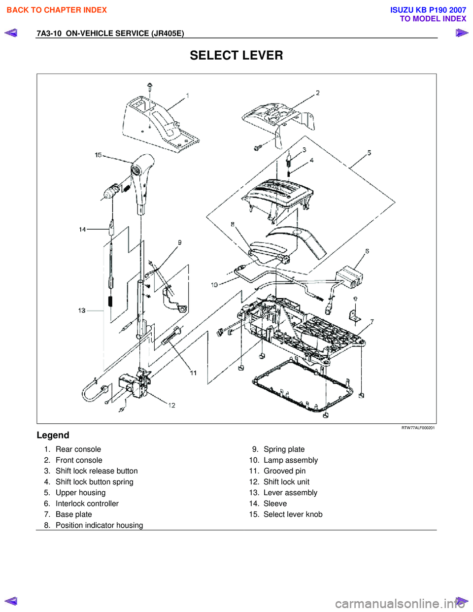 ISUZU KB P190 2007  Workshop Repair Manual 7A3-10  ON-VEHICLE SERVICE (JR405E) 
SELECT LEVER 
  
 
 
RTW 77ALF000201 
Legend 
 1. Rear console  
 2. Front console 
  3.  Shift lock release button 
  4.  Shift lock button spring  5. Upper housi