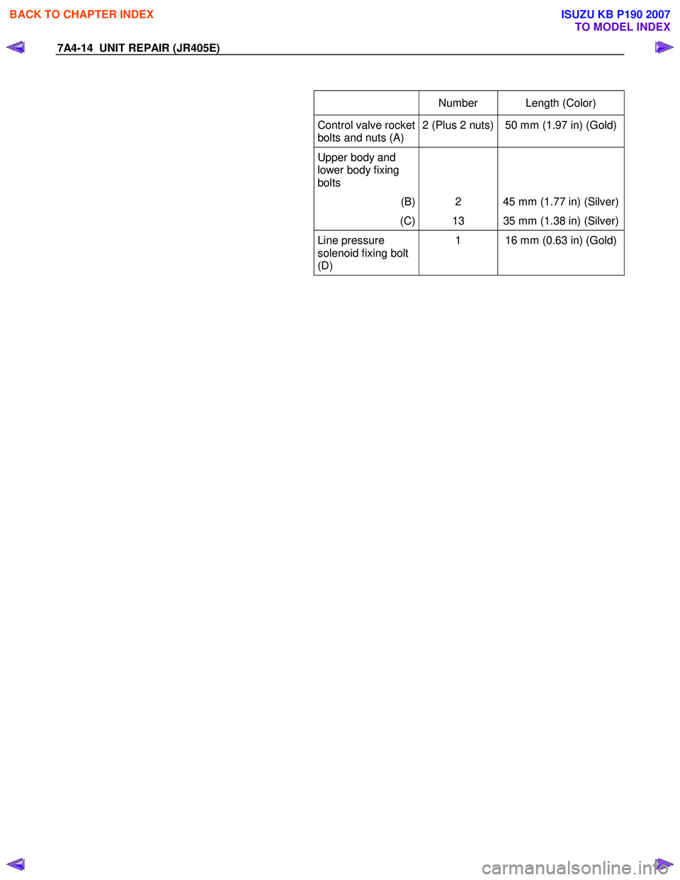 ISUZU KB P190 2007  Workshop Repair Manual 7A4-14  UNIT REPAIR (JR405E) 
  Number Length  (Color) 
Control valve rocket  
bolts and nuts (A)  2 (Plus 2 nuts)  50 mm (1.97 in) (Gold) 
Upper body and 
lower body fixing 
bolts    
(B) 2  45 mm (1