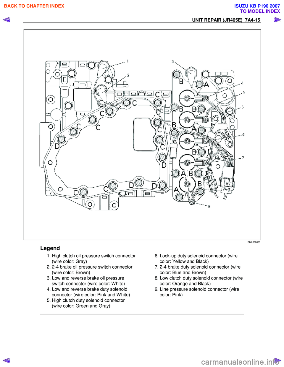 ISUZU KB P190 2007  Workshop Repair Manual UNIT REPAIR (JR405E)  7A4-15 
 244L300003 
Legend 
  1. High clutch oil pressure switch connector (wire color: Gray) 
  2. 2-4 brake oil pressure switch connector  (wire color: Brown) 
  3. Low and re