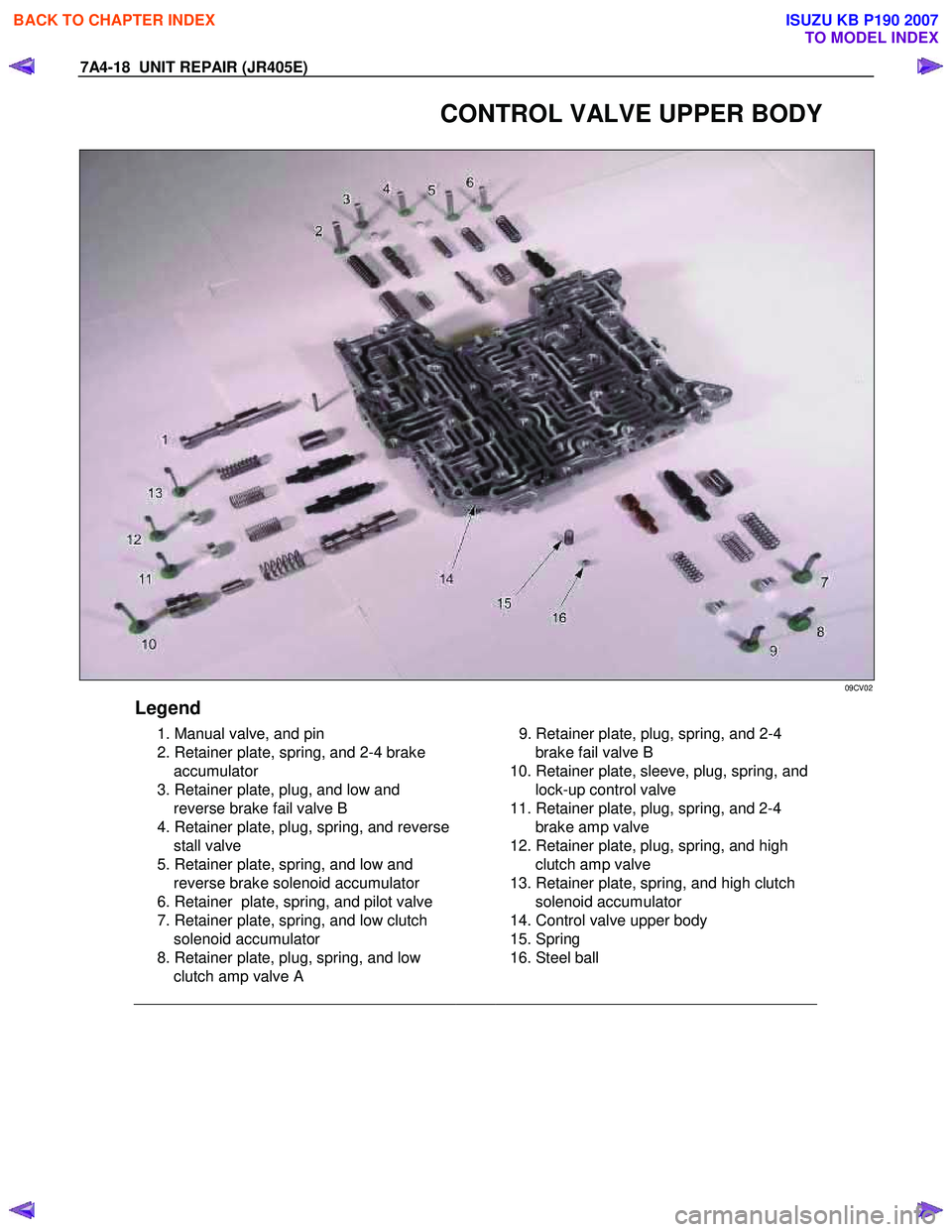 ISUZU KB P190 2007  Workshop Repair Manual 7A4-18  UNIT REPAIR (JR405E) 
  CONTROL VALVE UPPER BODY 
 
 09CV02 
Legend 
  1. Manual valve, and pin  
  2. Retainer plate, spring, and 2-4 brake  accumulator 
  3. Retainer plate, plug, and low an