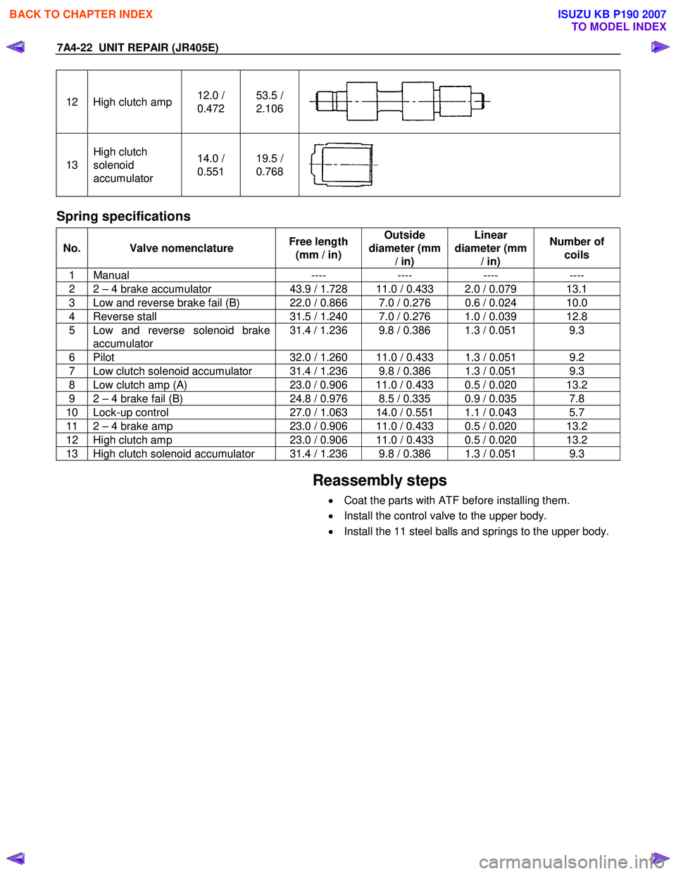 ISUZU KB P190 2007  Workshop Repair Manual 7A4-22  UNIT REPAIR (JR405E) 
12  High clutch amp  12.0 /  
0.472  53.5 / 
2.106 
13  High clutch 
solenoid 
accumulator  14.0 / 
0.551  19.5 / 
0.768 
 
Spring specifications 
No. Valve nomenclature 