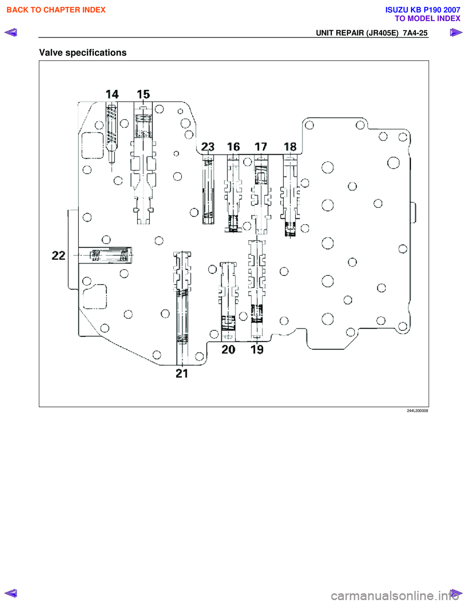ISUZU KB P190 2007  Workshop Repair Manual UNIT REPAIR (JR405E)  7A4-25 
Valve specifications 
 244L300008 
  
 
 
 
 
 
 
 
 
 
 
 
 
 
 
 
 
 
 
BACK TO CHAPTER INDEX
TO MODEL INDEX
ISUZU KB P190 2007 