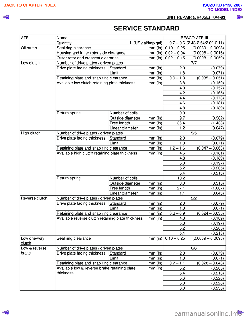 ISUZU KB P190 2007  Workshop Repair Manual UNIT REPAIR (JR405E)  7A4-83 
  SERVICE STANDARD 
Name  BESCO ATF III ATF 
Quantity   L (US gal/Imp gal) 9.2 – 9.6  (2.43-2.54/2.02-2.11)
Seal ring clearance  mm (in) 0.10 – 0.25  (0.0039 – 0.00