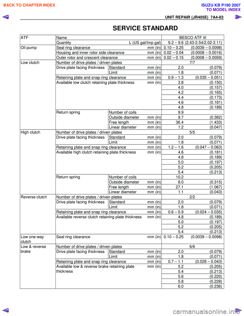 ISUZU KB P190 2007  Workshop Owners Guide UNIT REPAIR (JR405E)  7A4-83 
  SERVICE STANDARD 
Name  BESCO ATF III ATF 
Quantity   L (US gal/Imp gal) 9.2 – 9.6  (2.43-2.54/2.02-2.11)
Seal ring clearance  mm (in) 0.10 – 0.25  (0.0039 – 0.00