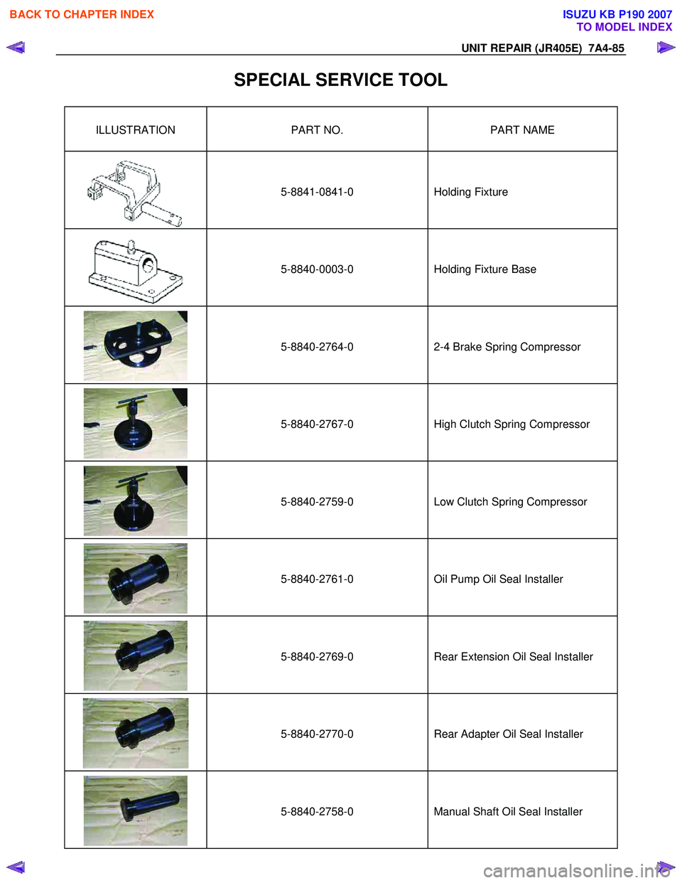 ISUZU KB P190 2007  Workshop Repair Manual UNIT REPAIR (JR405E)  7A4-85 
SPECIAL SERVICE TOOL 
ILLUSTRATION PART NO.  PART NAME 
   
 
5-8841-0841-0     
 
Holding Fixture 
   
 
5-8840-0003-0     
 
Holding Fixture Base 
   
 
5-8840-2764-0  