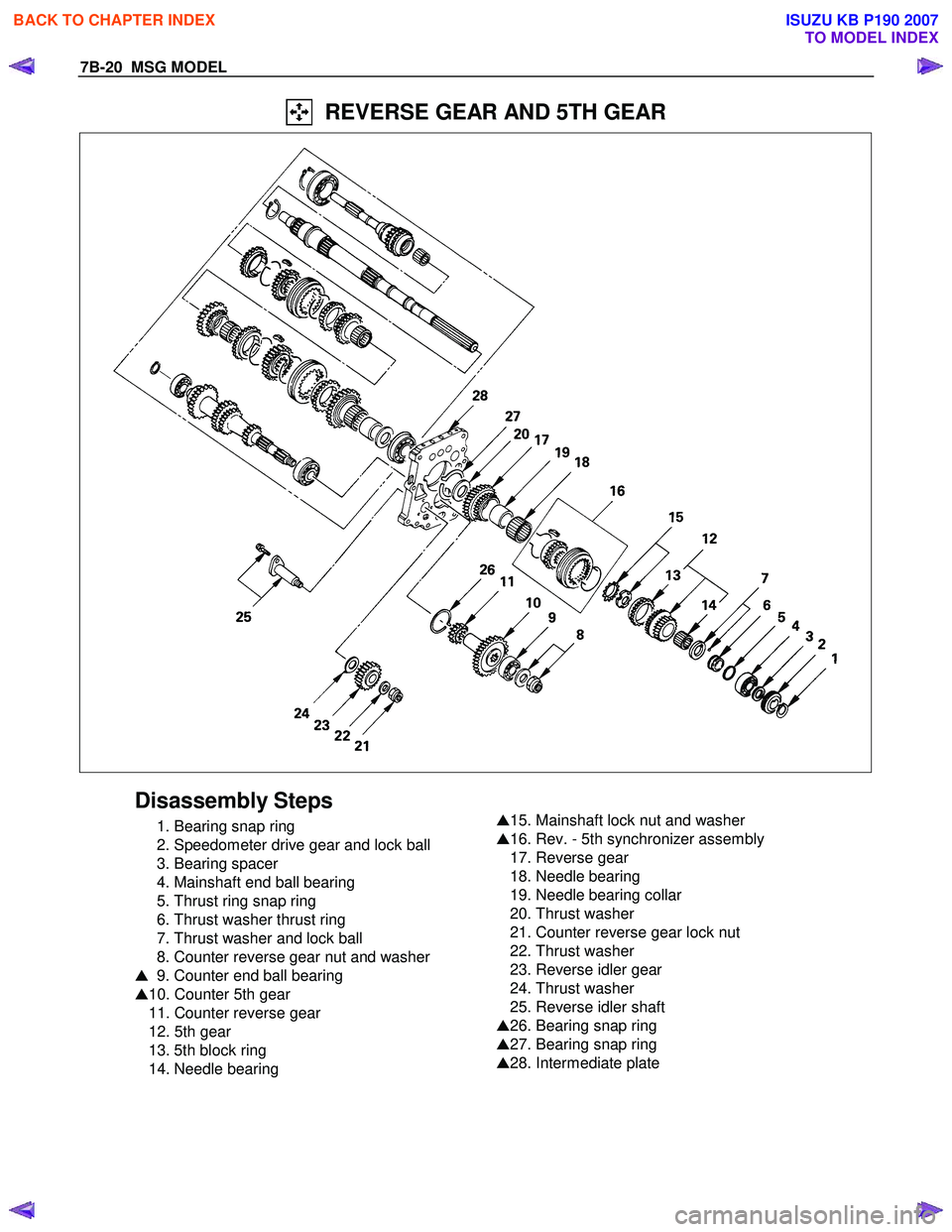 ISUZU KB P190 2007  Workshop Repair Manual 7B-20  MSG MODEL 
  REVERSE GEAR AND 5TH GEAR 
 
 
Disassembly Steps 
  1. Bearing snap ring  
  2. Speedometer drive gear and lock ball 
  3. Bearing spacer 
  4. Mainshaft end ball bearing 
  5. Thr