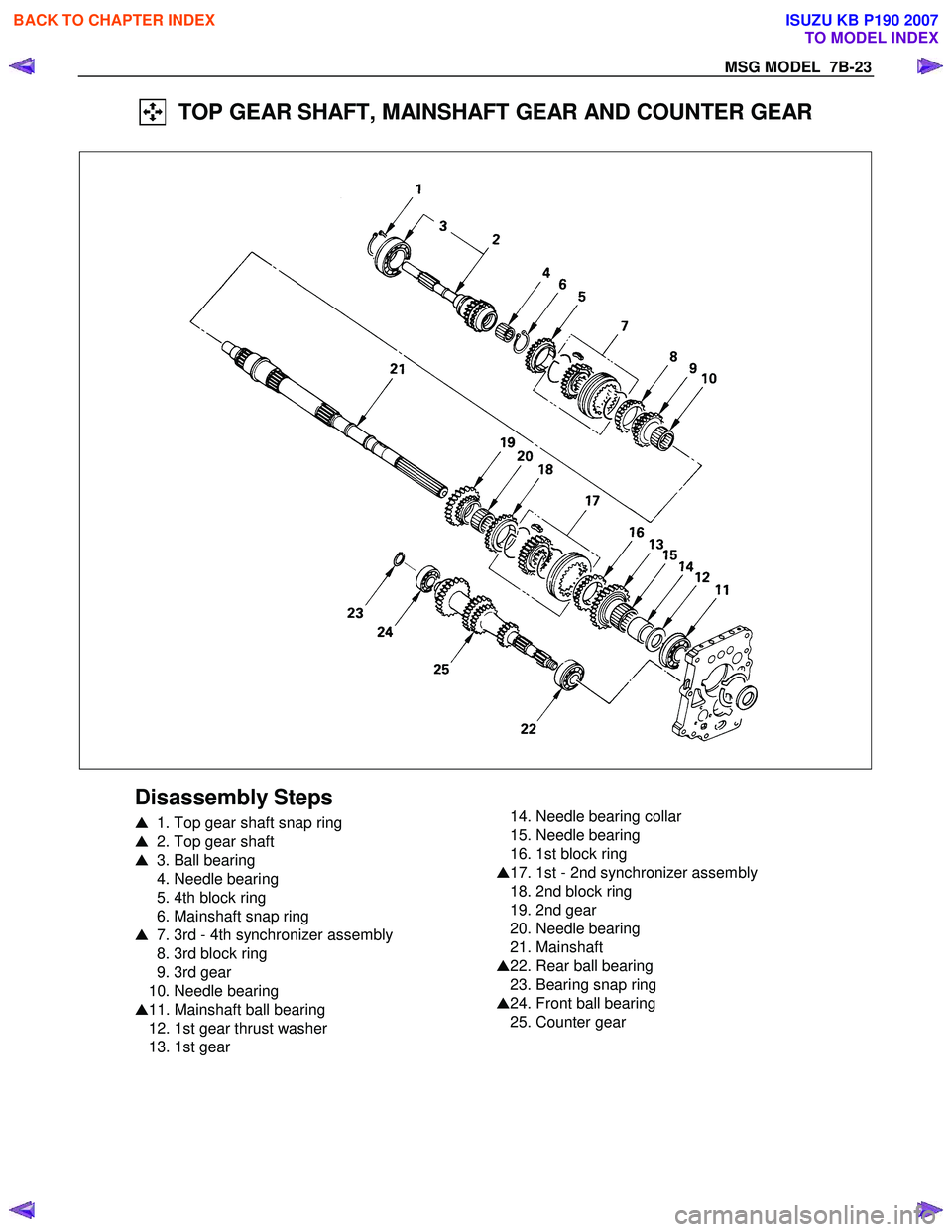 ISUZU KB P190 2007  Workshop Repair Manual MSG MODEL  7B-23 
  TOP GEAR SHAFT, MAINSHAFT GEAR AND COUNTER GEAR 
 
 
 
Disassembly Steps 
   1. Top gear shaft snap ring 
   2. Top gear shaft 
   3. Ball bearing 
  4. Needle bearing  
  5. 4t