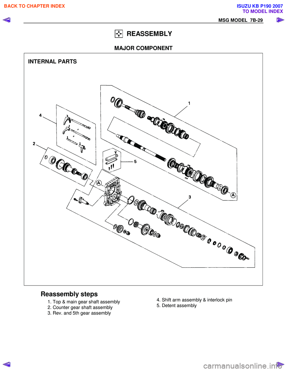 ISUZU KB P190 2007  Workshop Repair Manual MSG MODEL  7B-29 
  REASSEMBLY 
 
MAJOR COMPONENT 
INTERNAL PARTS
 
 
Reassembly steps 
  1. Top & main gear shaft assembly  
  2. Counter gear shaft assembly 
  3. Rev. and 5th gear assembly 
   
 
 