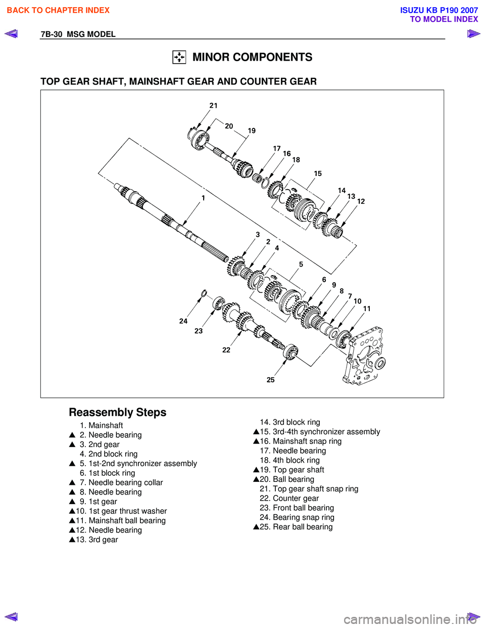 ISUZU KB P190 2007  Workshop Repair Manual 7B-30  MSG MODEL 
  MINOR COMPONENTS 
 
TOP GEAR SHAFT, MAINSHAFT GEAR AND COUNTER GEAR 
 
 
Reassembly Steps 
 1. Mainshaft  
   2. Needle bearing 
   3. 2nd gear 
  4. 2nd block ring 
   5. 1st-2