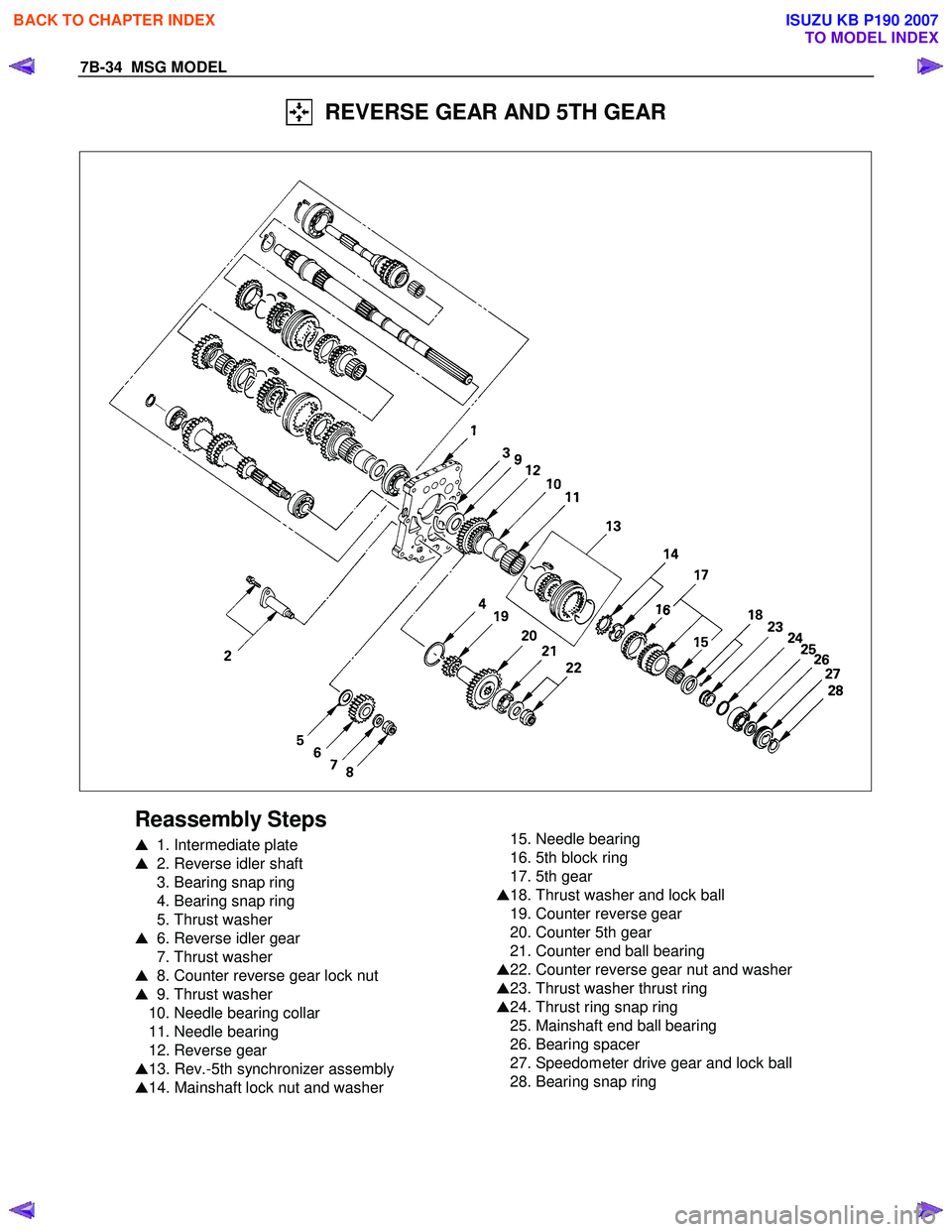 ISUZU KB P190 2007  Workshop Repair Manual 7B-34  MSG MODEL 
  REVERSE GEAR AND 5TH GEAR 
 
 
 
Reassembly Steps 
   1. Intermediate plate 
   2. Reverse idler shaft 
  3. Bearing snap ring  
  4. Bearing snap ring 
  5. Thrust washer 
   6
