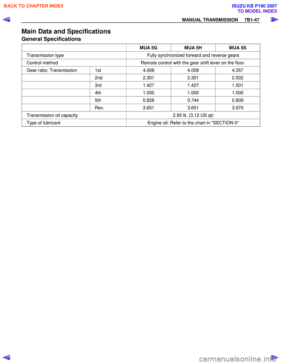 ISUZU KB P190 2007  Workshop Repair Manual MANUAL TRANSMISSION     7B1-47 
Main Data and Specifications 
General Specifications 
 MUA 5G MUA 5H  MUA 5S 
Transmission type  Fully synchronized forward and reverse gears 
Control method Remote con