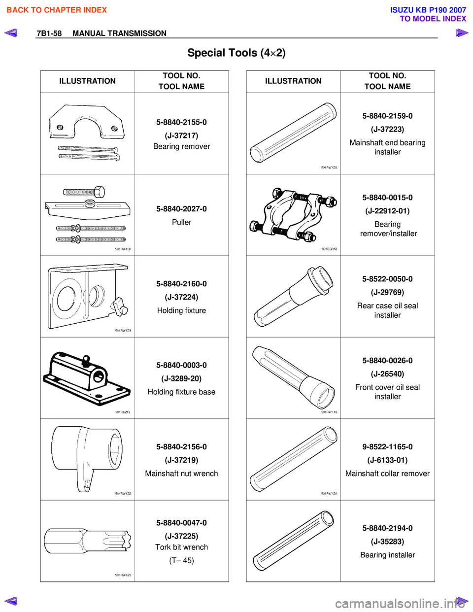 ISUZU KB P190 2007  Workshop Repair Manual 7B1-58     MANUAL TRANSMISSION 
Special Tools (4×
×× 
×
2) 
 
ILLUSTRATION  TOOL NO. 
TOOL NAME  ILLUSTRATION 
TOOL NO. 
TOOL NAME 
  5-8840-2155-0 
(J-37217) 
Bearing remover    5-8840-2159-0 
(J
