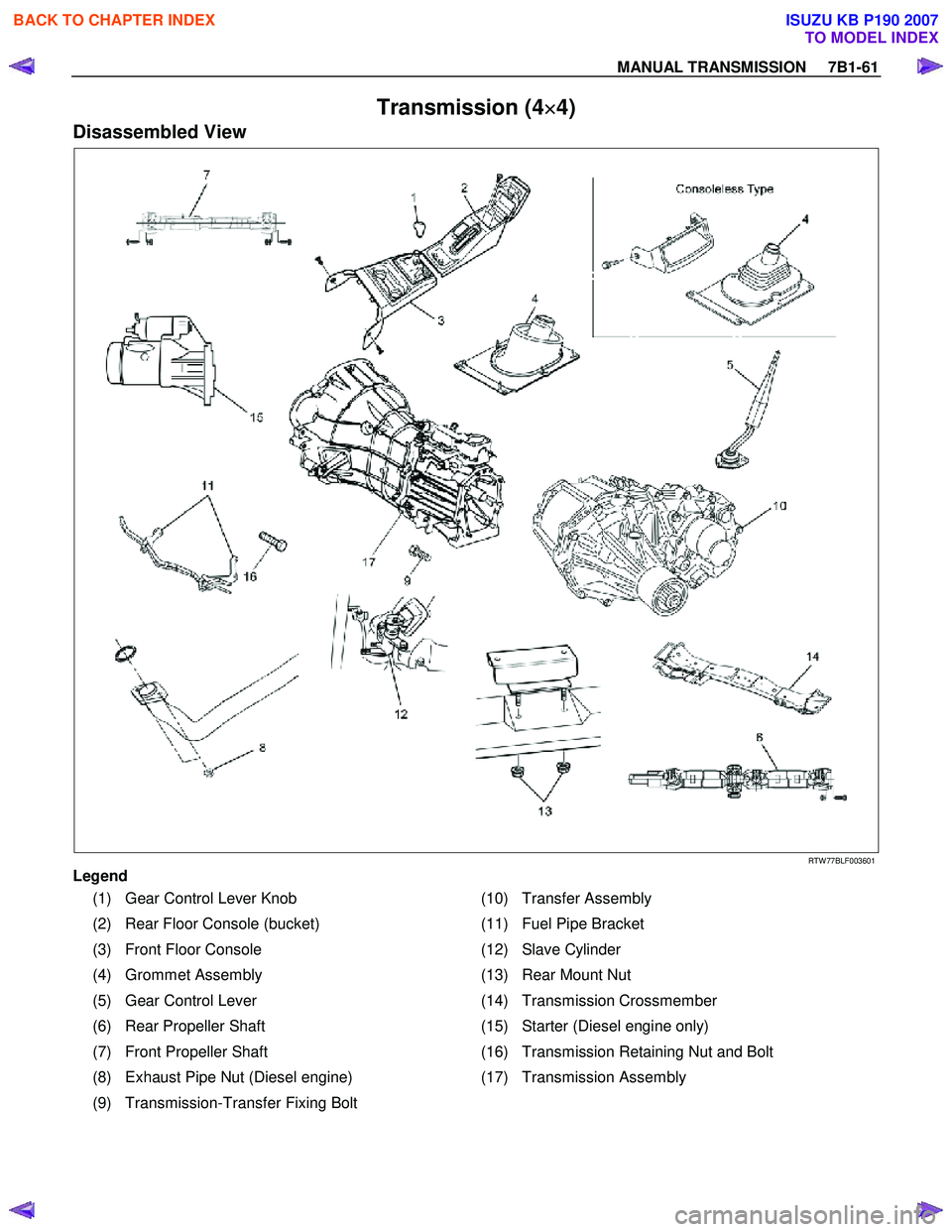 ISUZU KB P190 2007  Workshop Repair Manual MANUAL TRANSMISSION     7B1-61 
Transmission (4×
×× 
×
4) 
Disassembled View 
  
 
 
RTW 77BLF003601 
Legend  
(1)  Gear Control Lever Knob  (10) Transfer Assembly 
(2)  Rear Floor Console (bucket