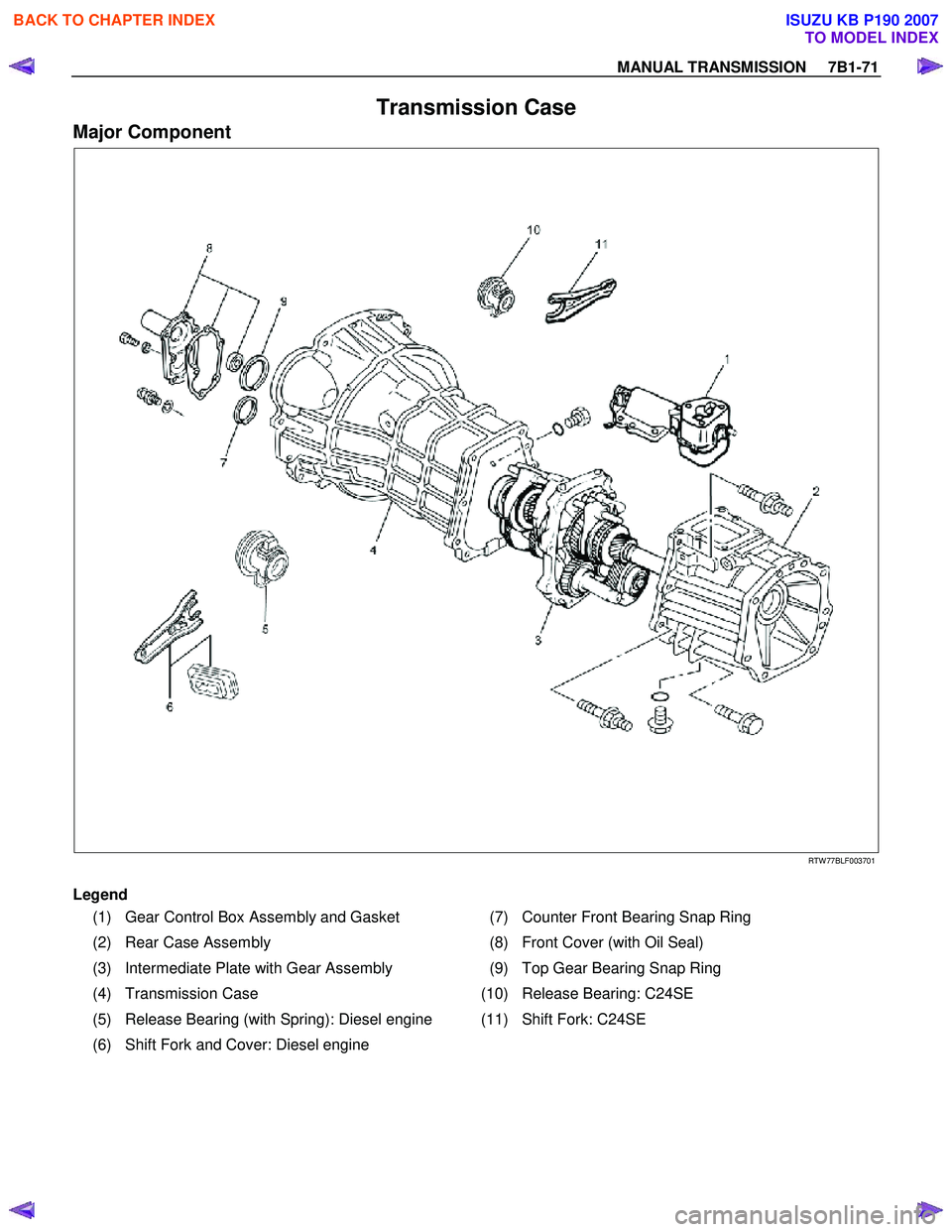 ISUZU KB P190 2007 Workshop Repair Manual MANUAL TRANSMISSION 7B1-71
Transmission Case
Major Component
RTW 77BLF003701
Legend
(1) Gear Control Box Assembly and Gasket (7) Counter Front Bearing Snap Ring
(2) Rear ISUZU KB P190 2007 Workshop Repair Manual MANUAL TRANSMISSION 7B1-71
Transmission Case
Major Component
RTW 77BLF003701
Legend
(1) Gear Control Box Assembly and Gasket (7) Counter Front Bearing Snap Ring
(2) Rear