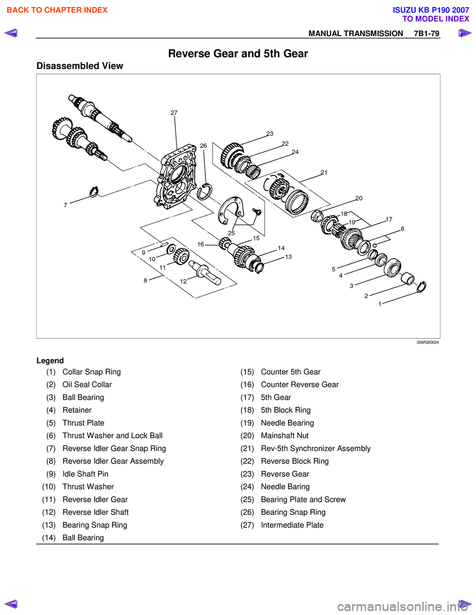 ISUZU KB P190 2007 Workshop Repair Manual MANUAL TRANSMISSION 7B1-79
Reverse Gear and 5th Gear
Disassembled View
226R300024
Legend
(1) Collar Snap Ring (15) Counter 5th Gear
(2) Oil Seal Collar (16) Counter Reverse Gear
(3 ISUZU KB P190 2007 Workshop Repair Manual MANUAL TRANSMISSION 7B1-79
Reverse Gear and 5th Gear
Disassembled View
226R300024
Legend
(1) Collar Snap Ring (15) Counter 5th Gear
(2) Oil Seal Collar (16) Counter Reverse Gear
(3