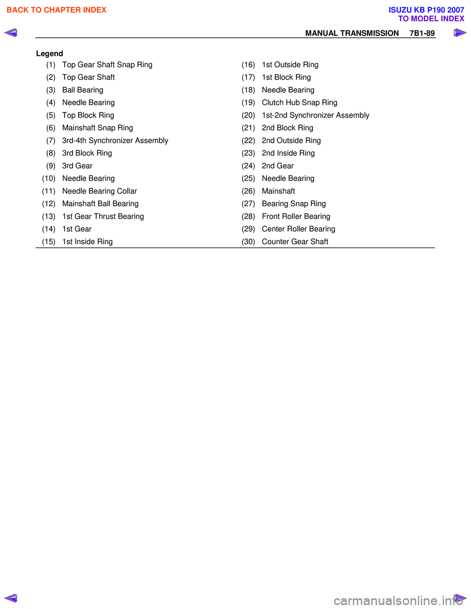 ISUZU KB P190 2007 Workshop Repair Manual MANUAL TRANSMISSION 7B1-89
Legend
(1) Top Gear Shaft Snap Ring (16) 1st Outside Ring
(2) Top Gear Shaft (17) 1st Block Ring
(3) Ball Bearing (18) Needle Bearing
(4) Needle Bearing (19 ISUZU KB P190 2007 Workshop Repair Manual MANUAL TRANSMISSION 7B1-89
Legend
(1) Top Gear Shaft Snap Ring (16) 1st Outside Ring
(2) Top Gear Shaft (17) 1st Block Ring
(3) Ball Bearing (18) Needle Bearing
(4) Needle Bearing (19