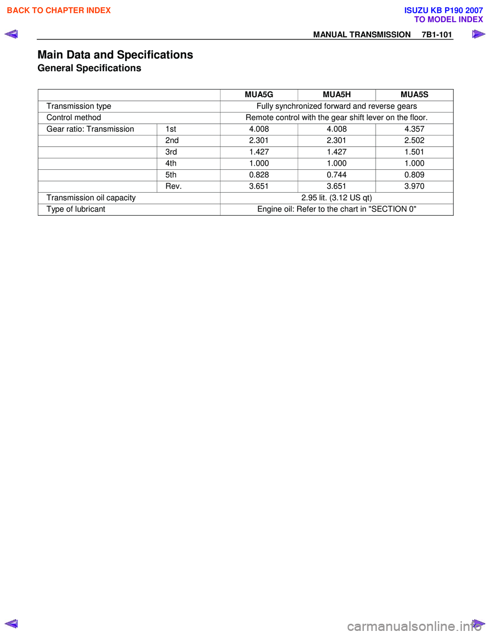 ISUZU KB P190 2007 Workshop Repair Manual MANUAL TRANSMISSION 7B1-101
Main Data and Specifications
General Specifications
MUA5G MUA5H MUA5S
Transmission type Fully synchronized forward and reverse gears
Control method Remote c ISUZU KB P190 2007 Workshop Repair Manual MANUAL TRANSMISSION 7B1-101
Main Data and Specifications
General Specifications
MUA5G MUA5H MUA5S
Transmission type Fully synchronized forward and reverse gears
Control method Remote c