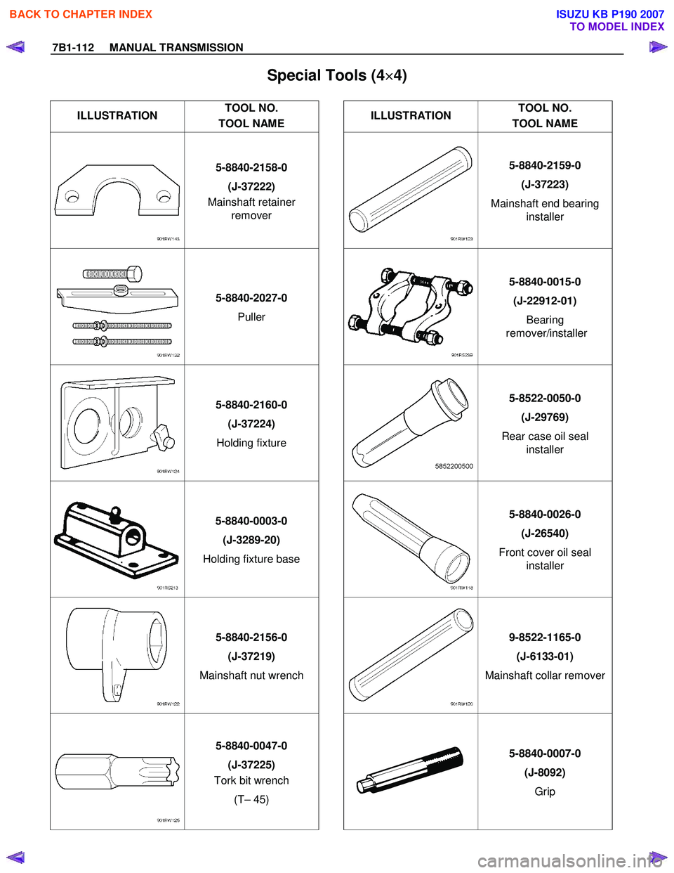 ISUZU KB P190 2007  Workshop Repair Manual 7B1-112     MANUAL TRANSMISSION 
Special Tools (4×
×× 
×
4) 
 
ILLUSTRATION  TOOL NO. 
TOOL NAME   ILLUSTRATION 
TOOL NO. 
TOOL NAME 
  5-8840-2158-0 
(J-37222) 
Mainshaft retainer  remover    5-8